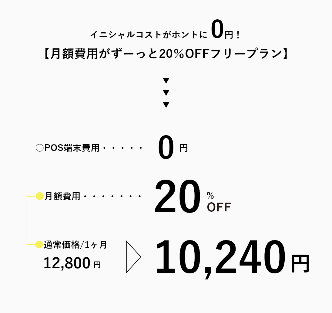 イニシャルコストがほんとに0円