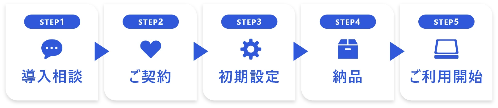 業界最安水準