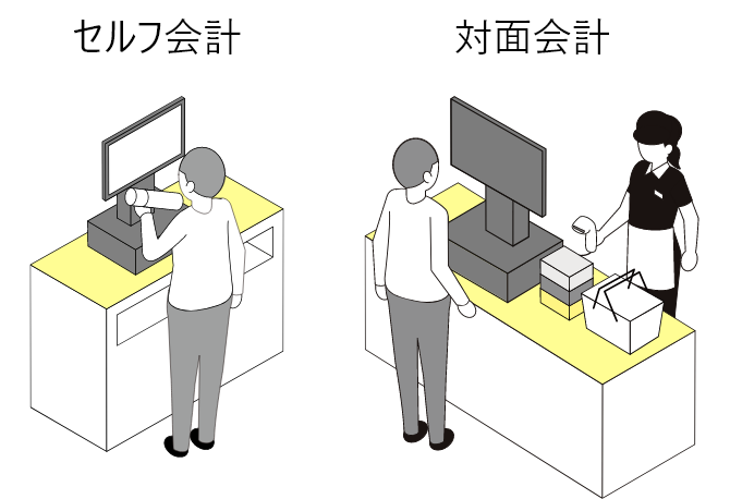セルフ会計+対面会計の場合