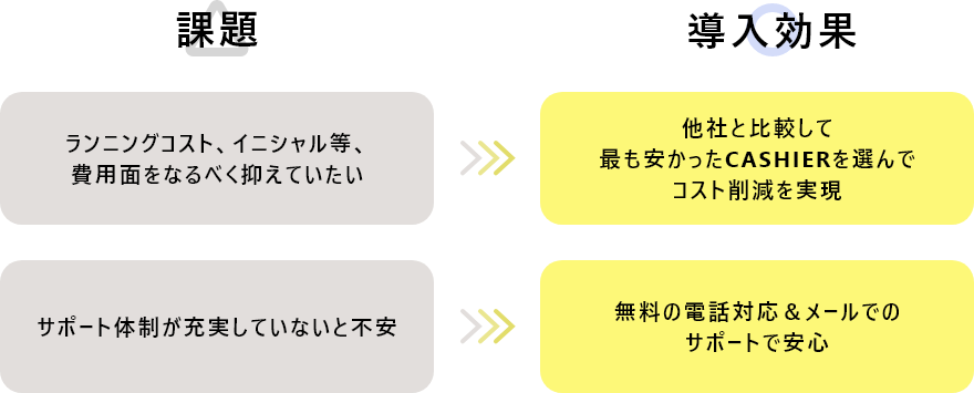 課題と導入効果