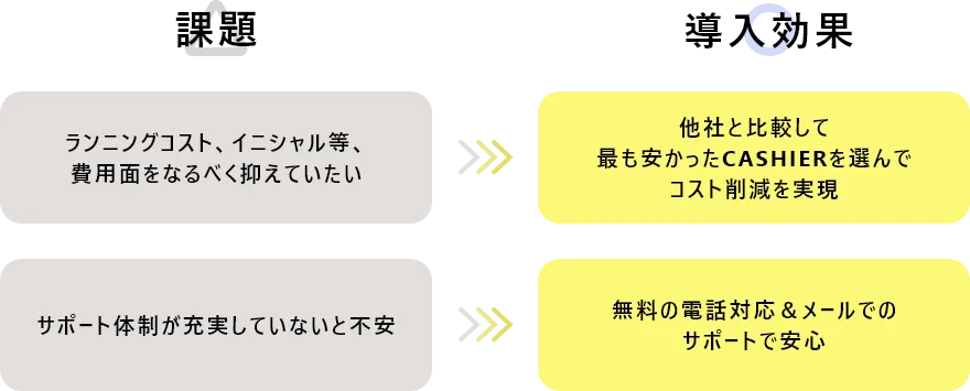 課題と導入効果