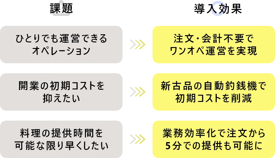 課題と導入効果