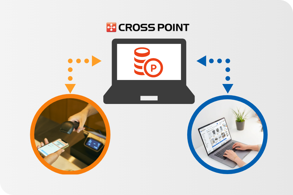 お会計金額に応じたポイントの付与が可能