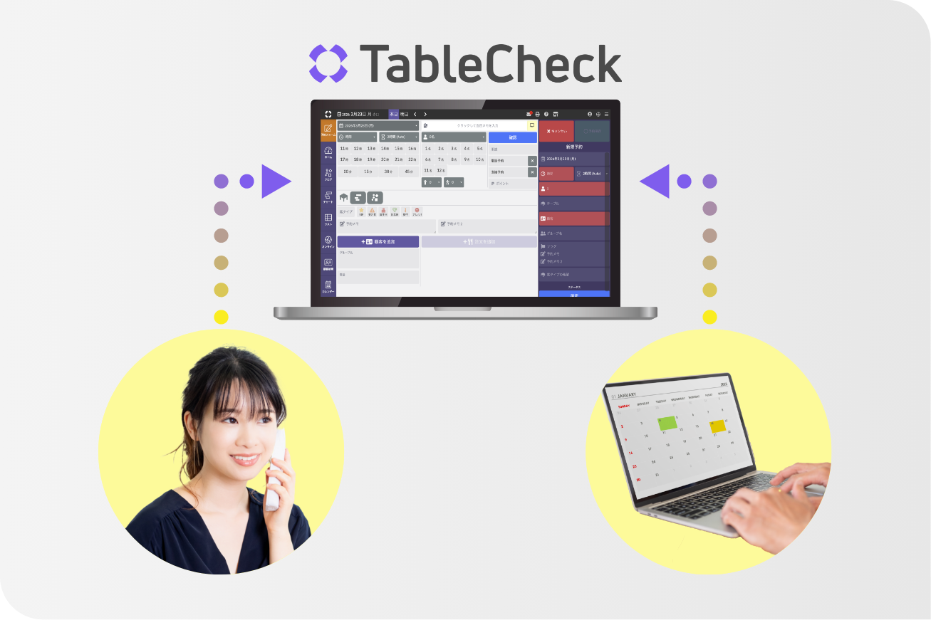 予約管理の自動化と一元化を実現