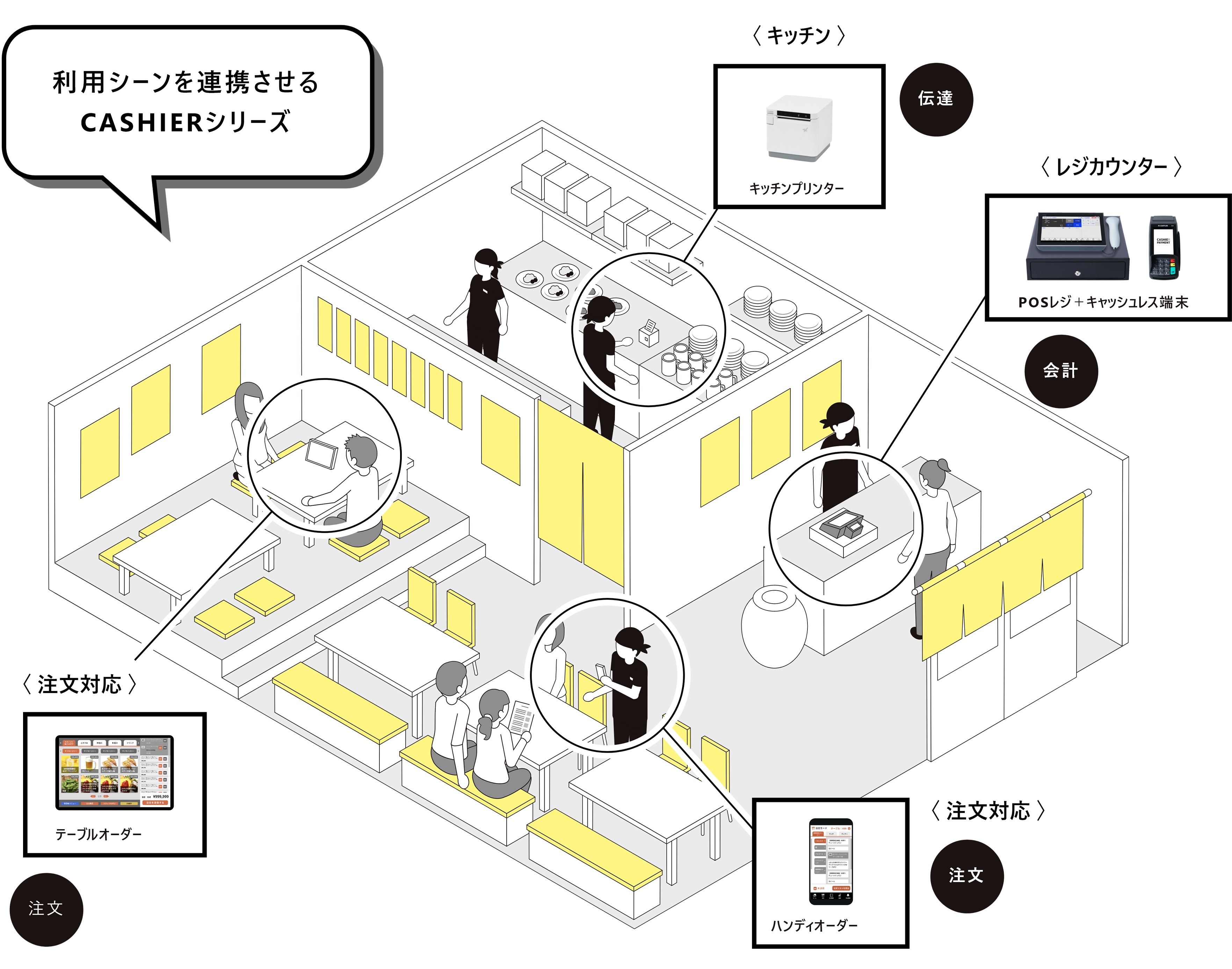 イメージマップ