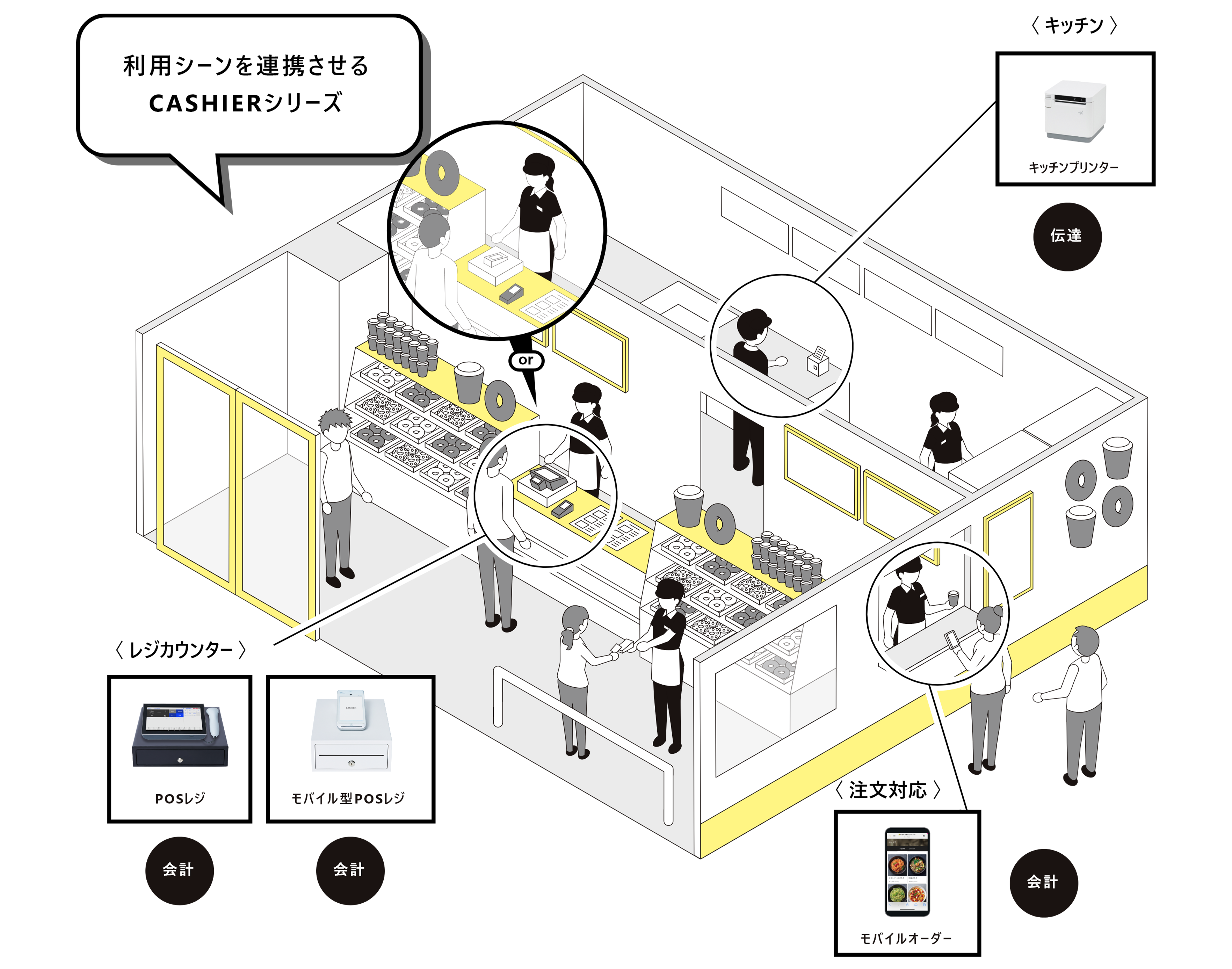 イメージマップ