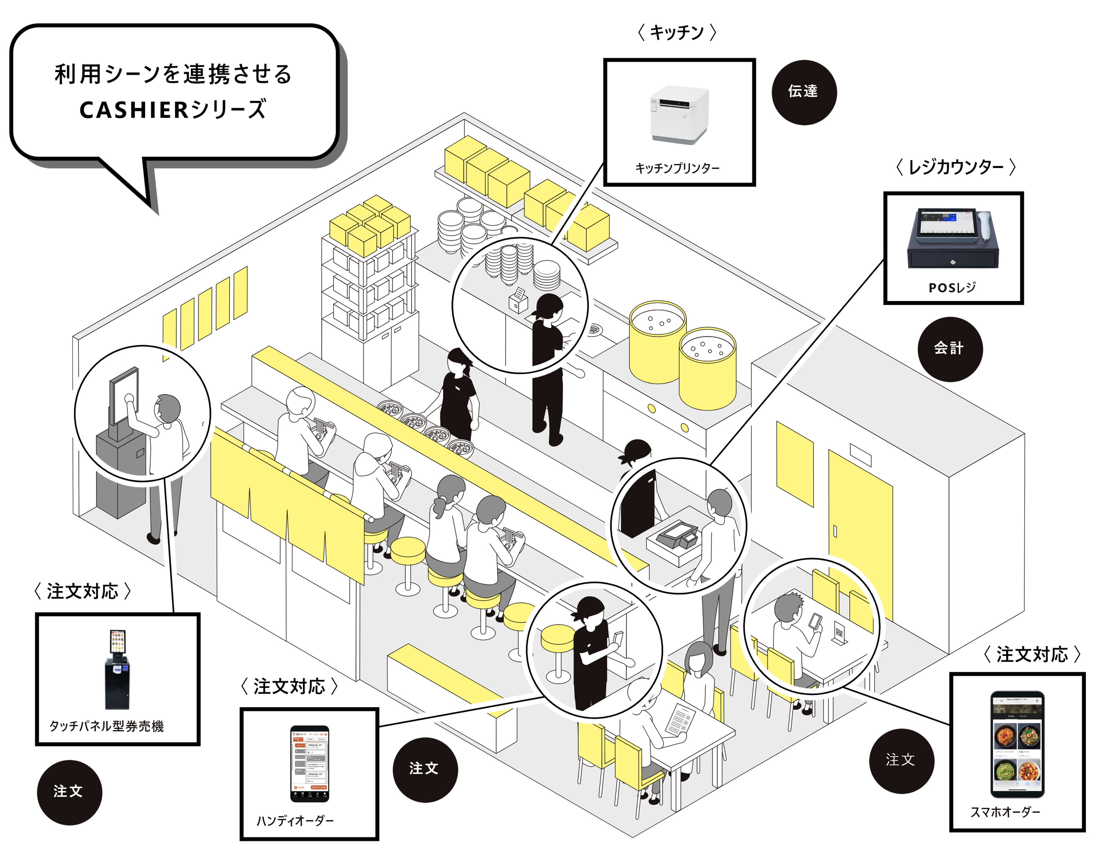 イメージマップ