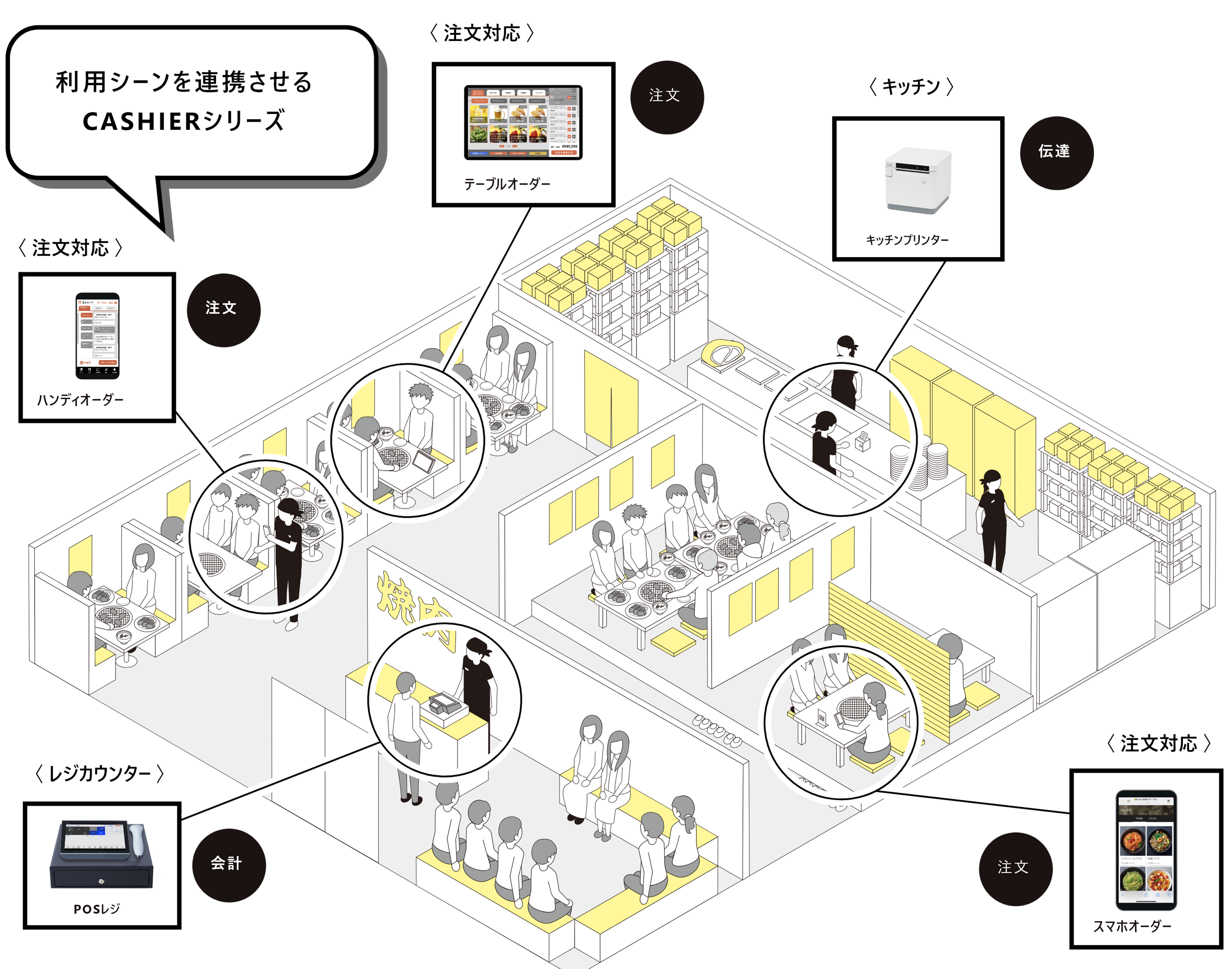 イメージマップ