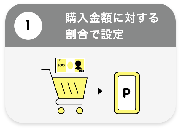 購入金額に対する割合で設定