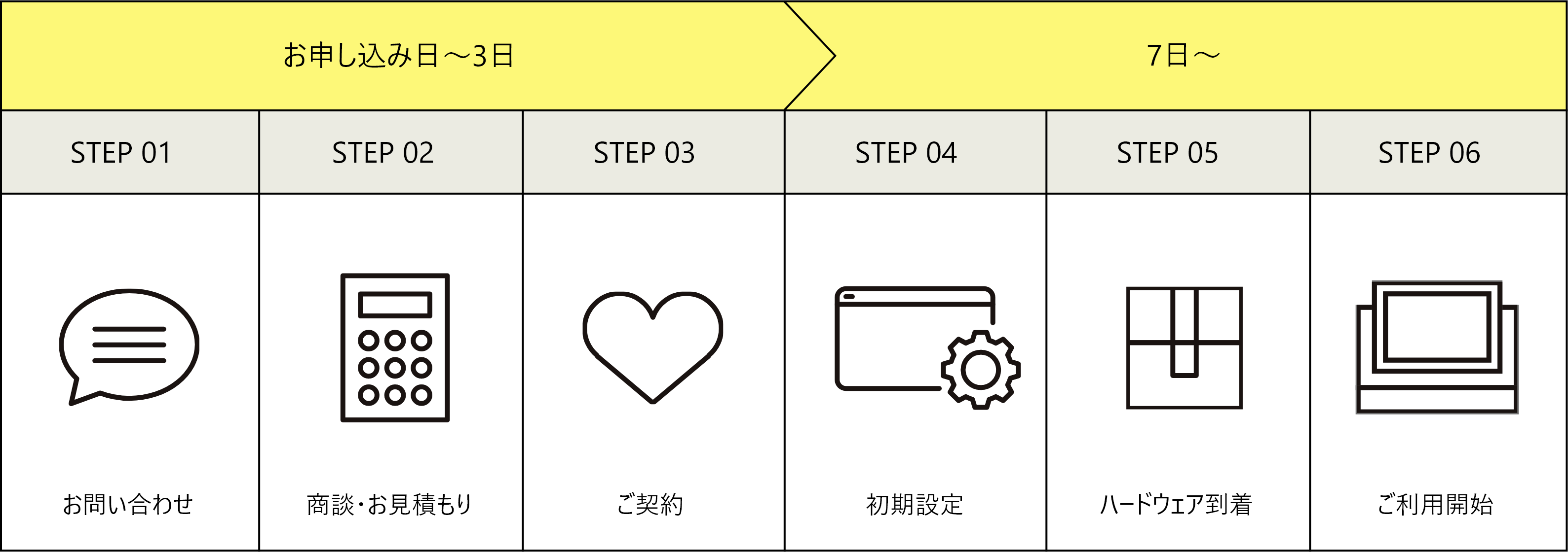 利用開始までの流れ