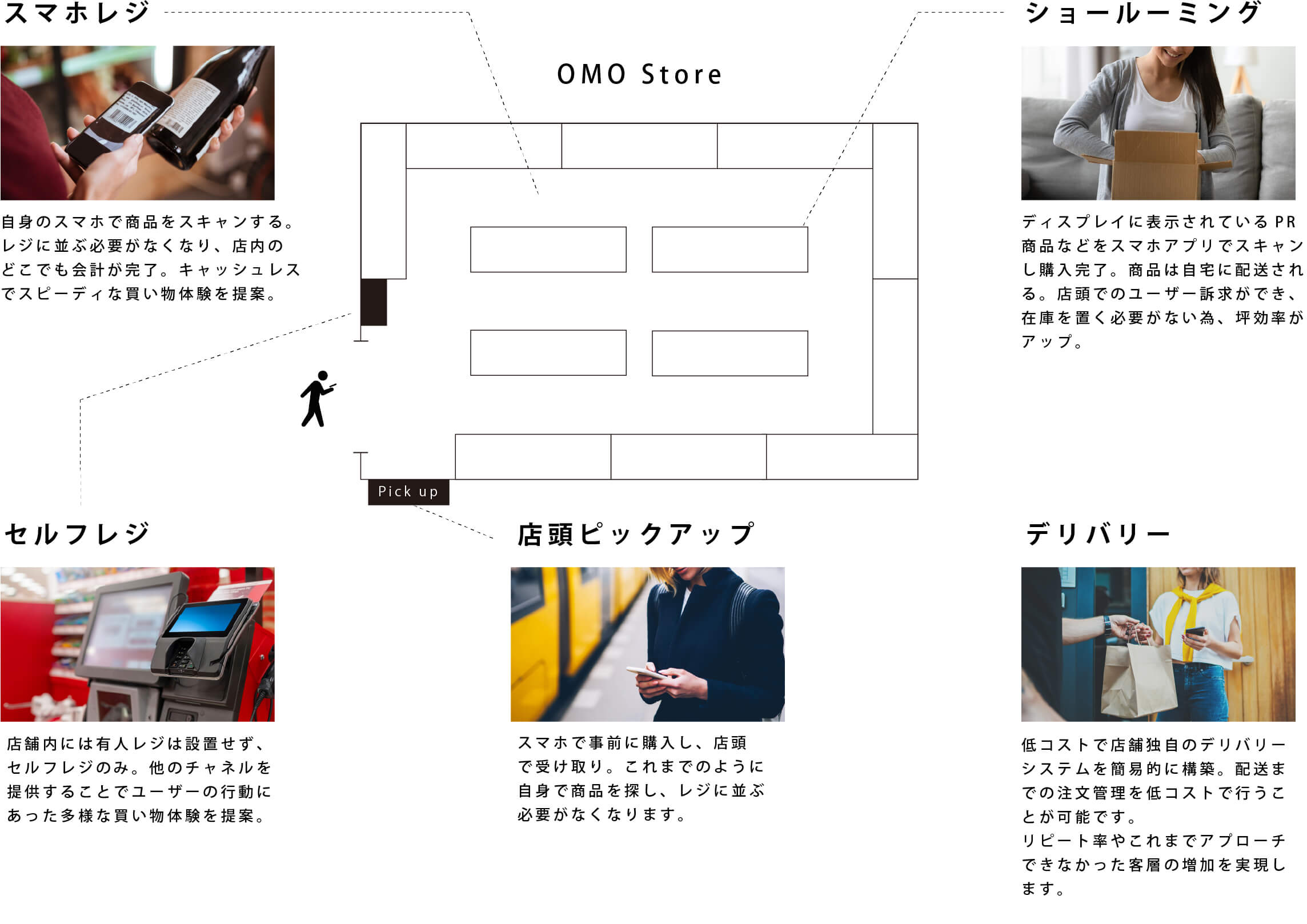 CASHIER OMOのイメージ