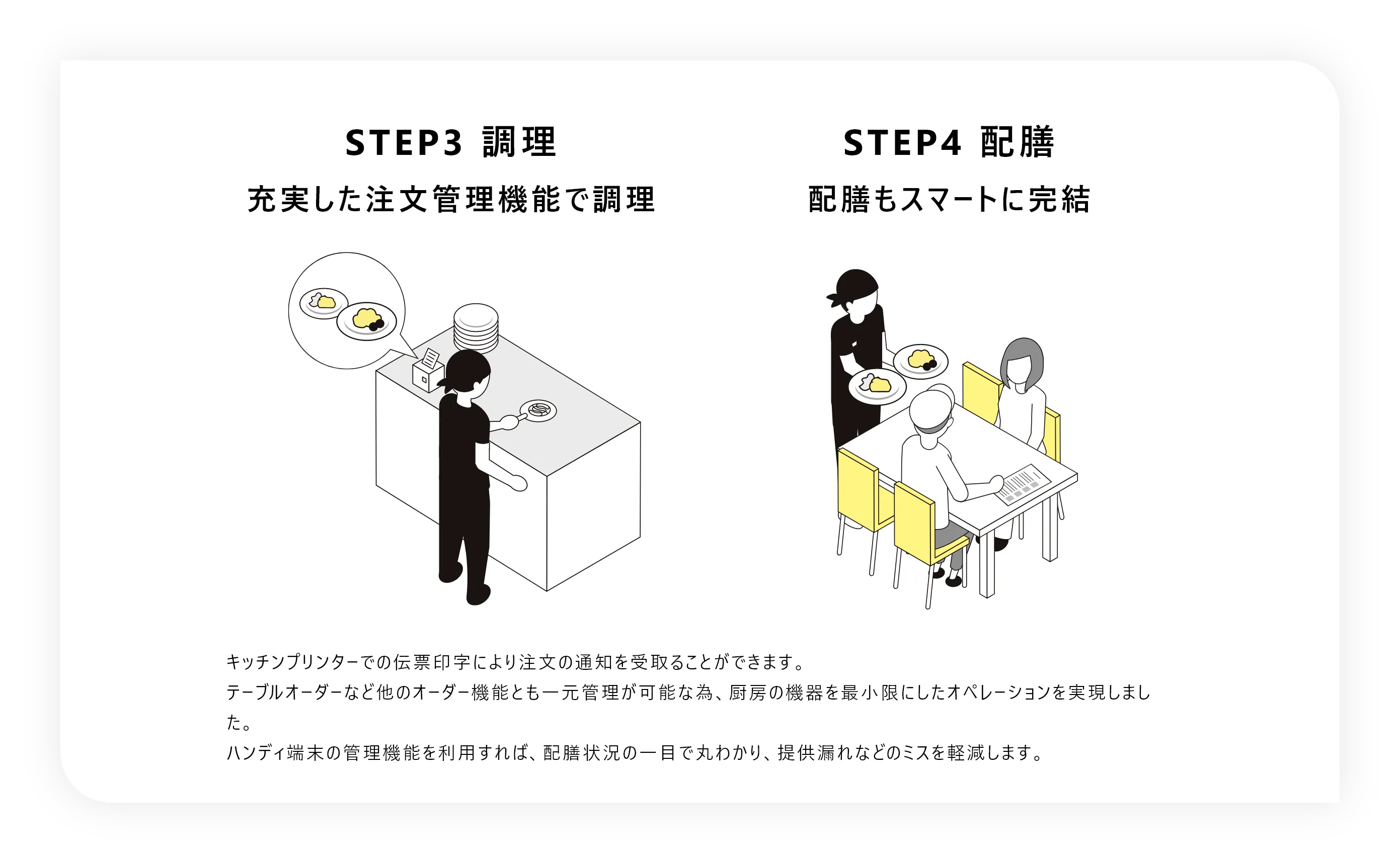 STEP3 調理