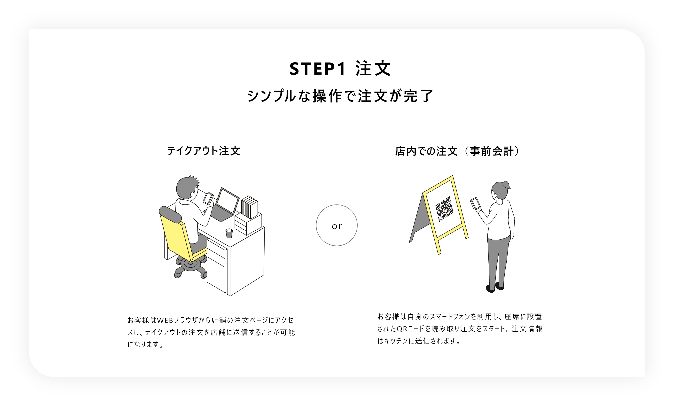 STEP1 注文