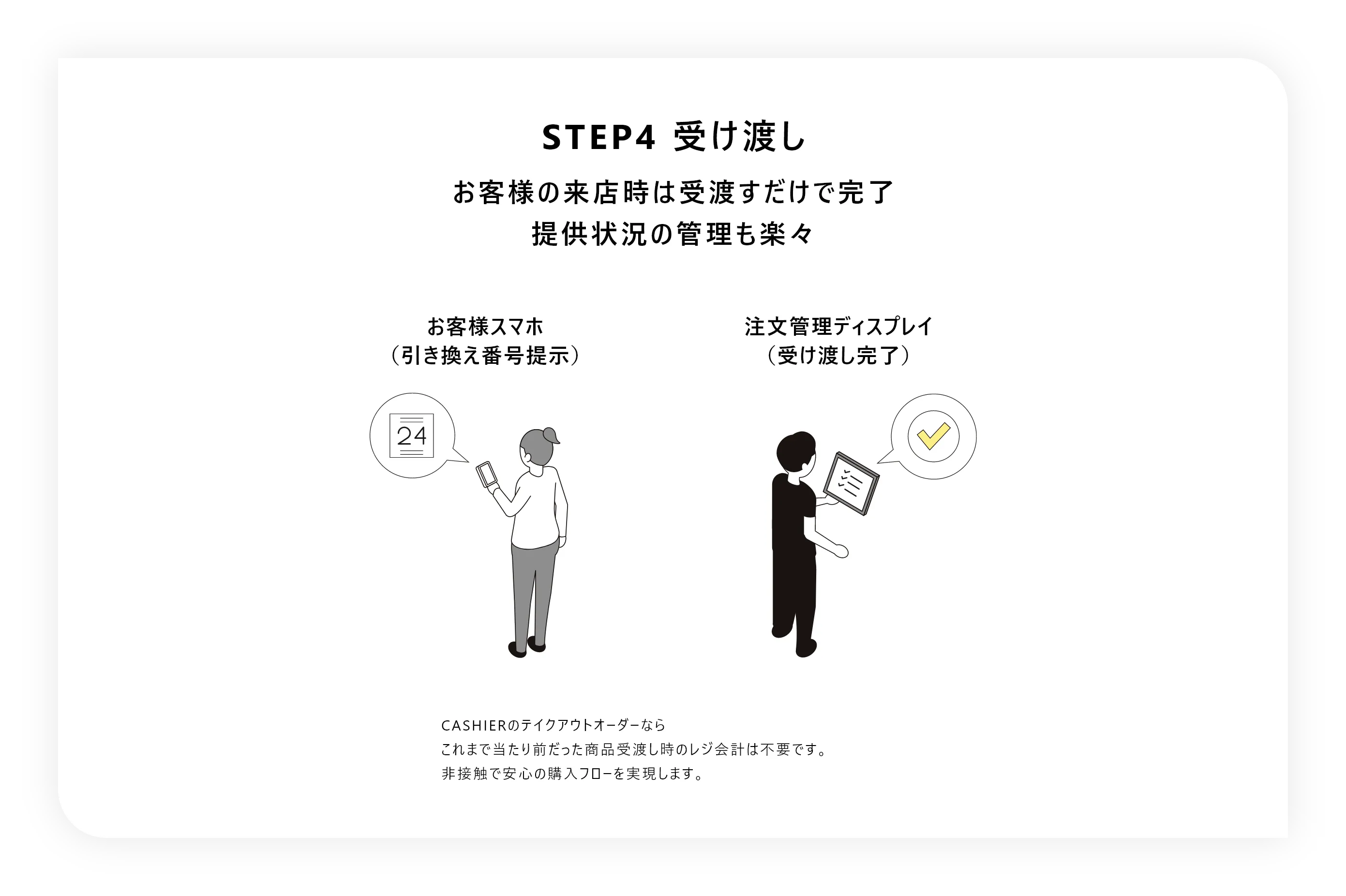 STEP4 受け渡し