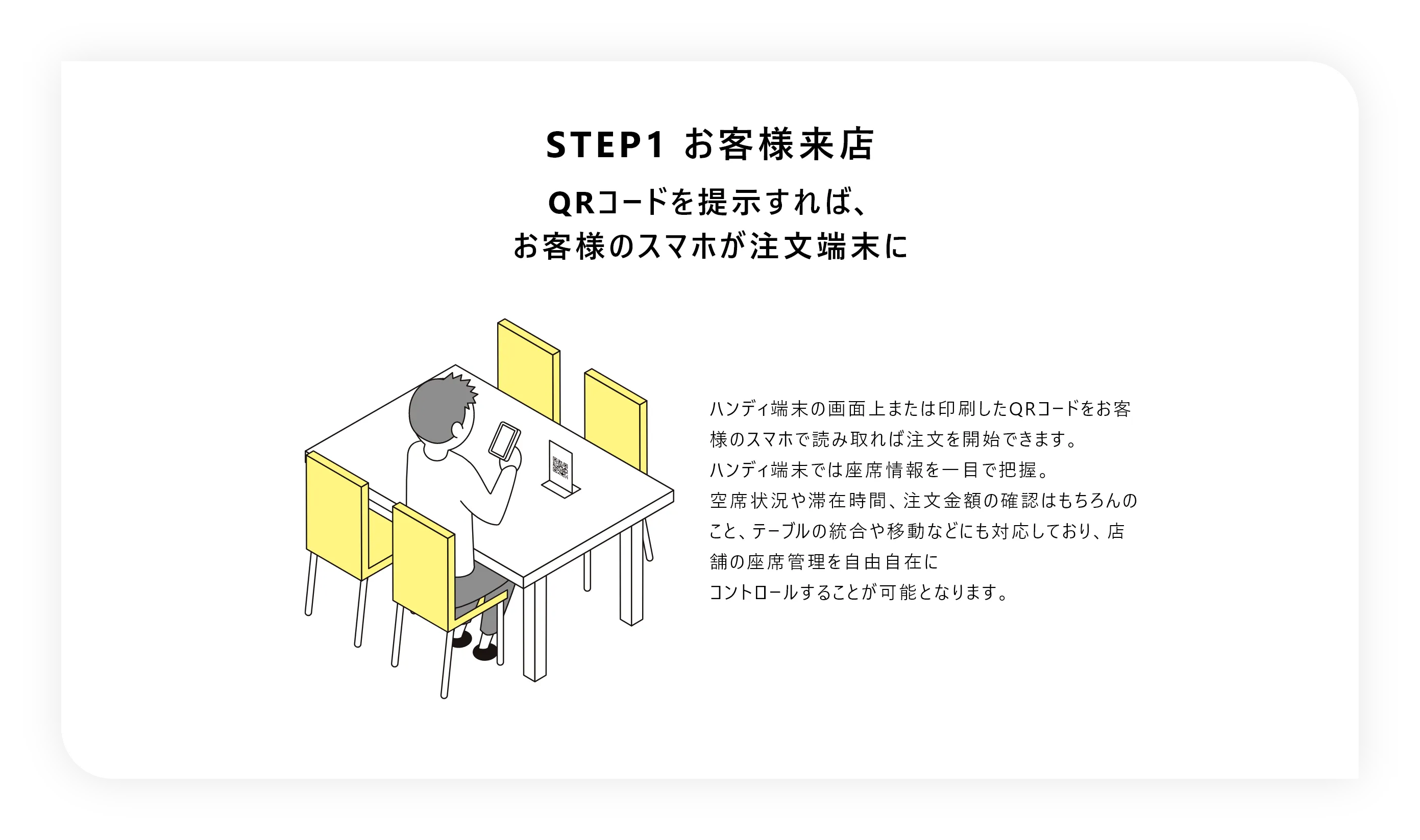 STEP1 注文