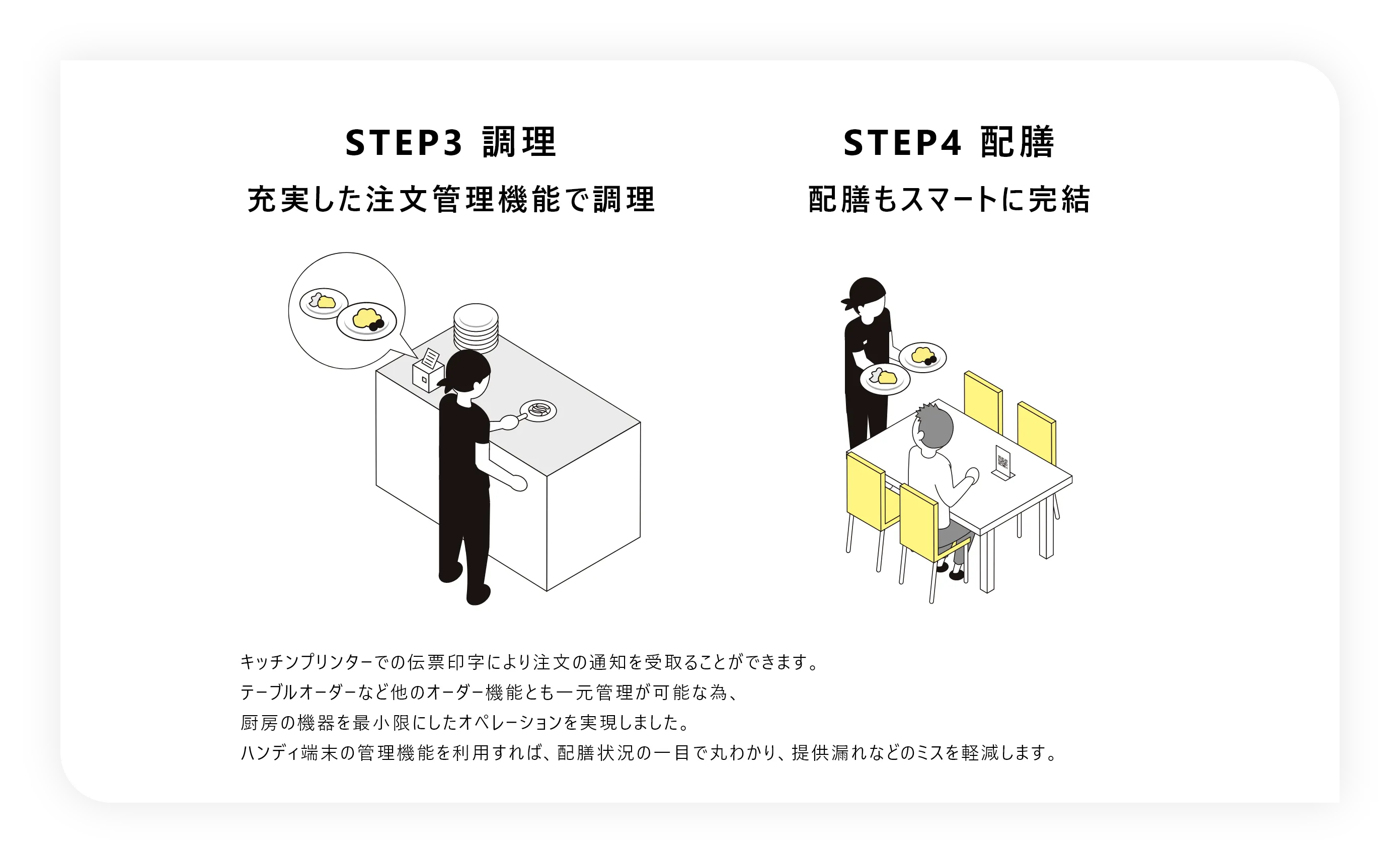 STEP3 調理