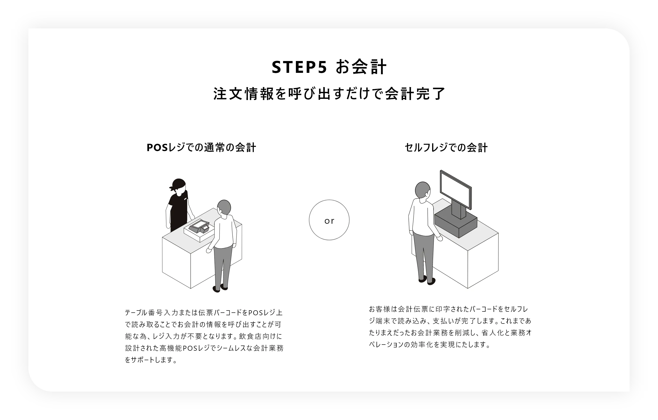 STEP4 受け渡し