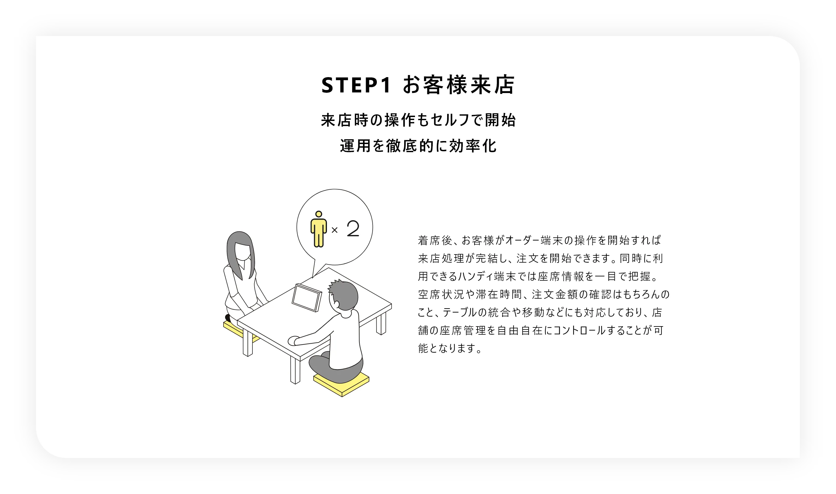 STEP1 注文