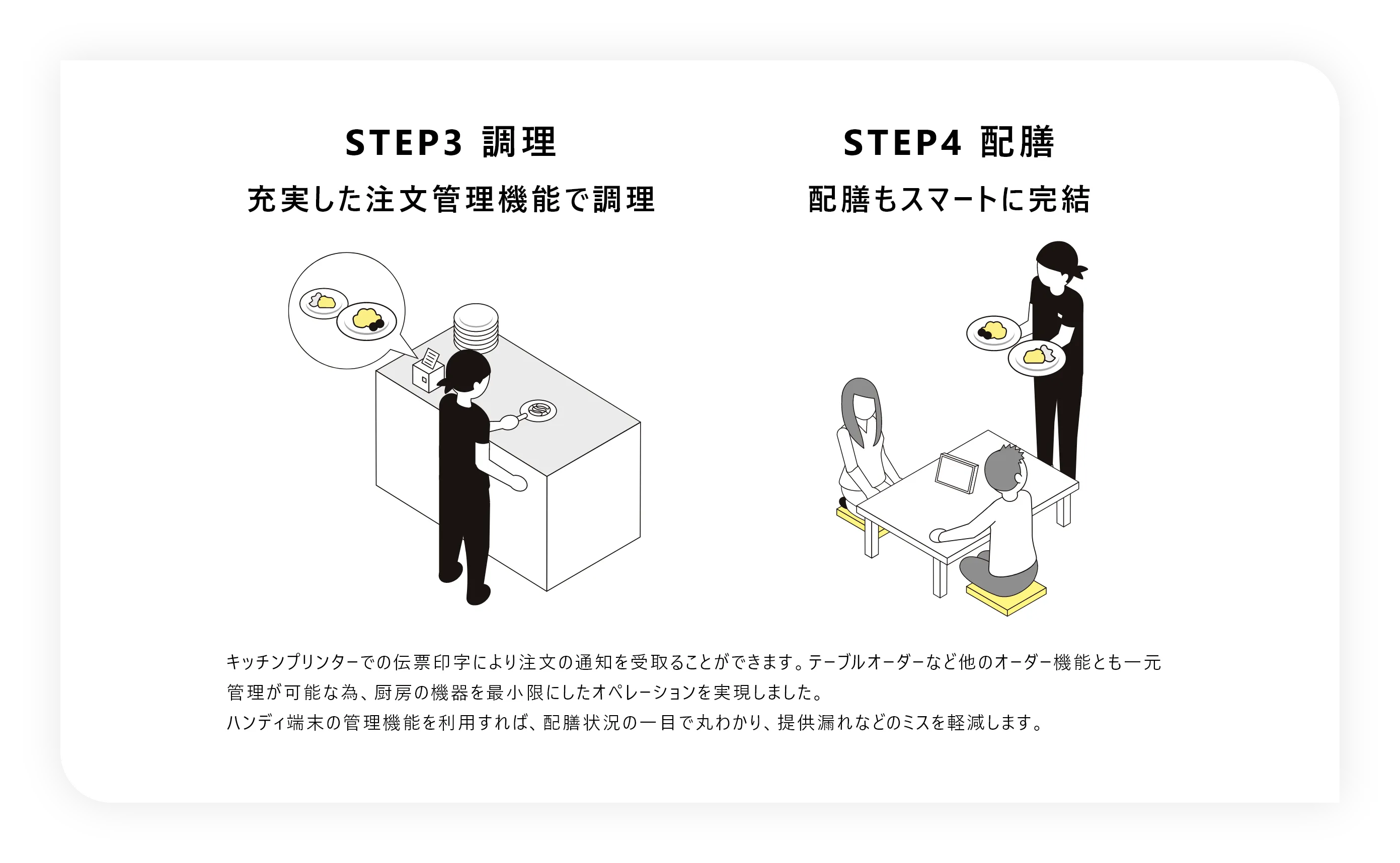 STEP3 調理
