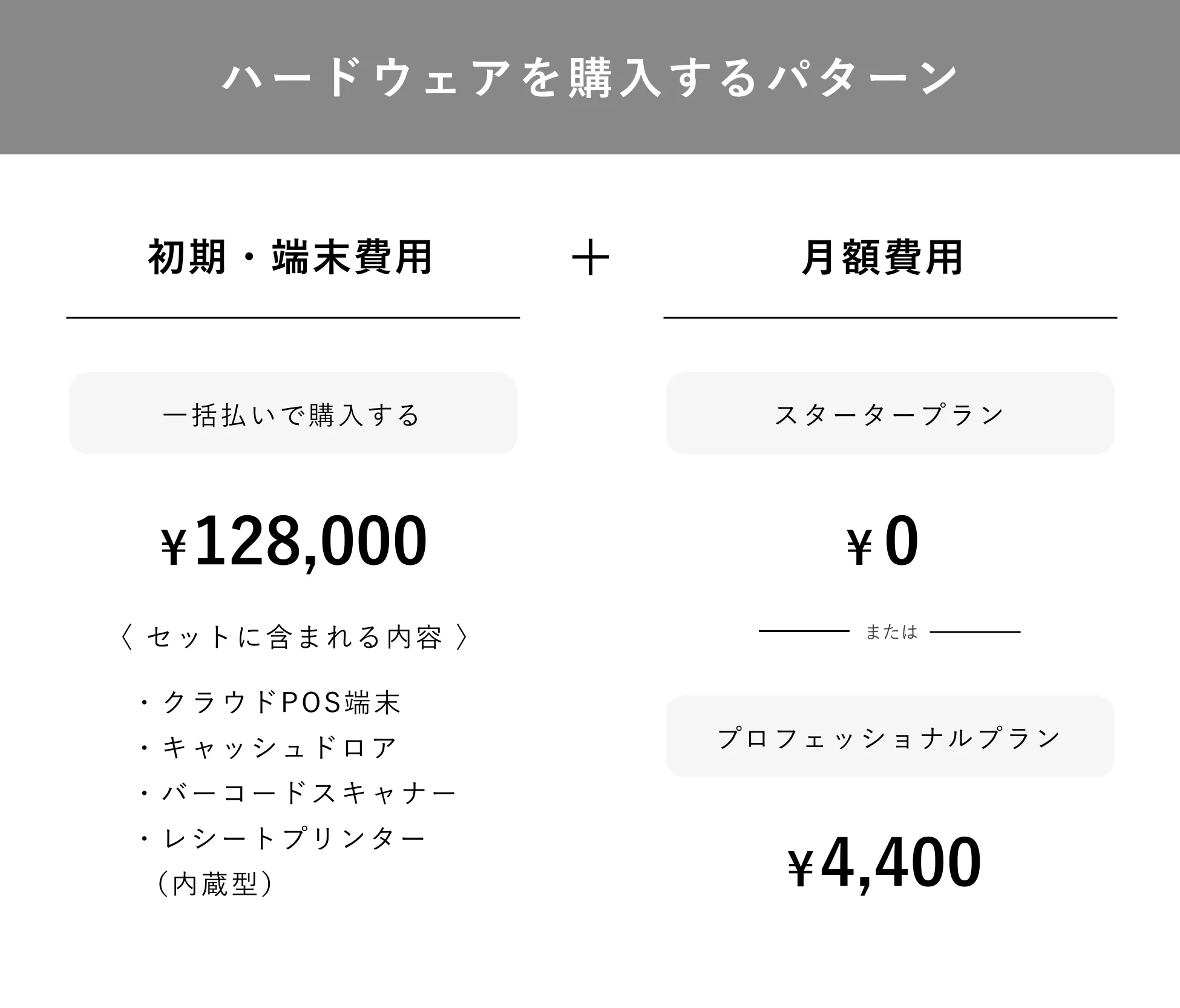 ハードウェアを購入するパターン