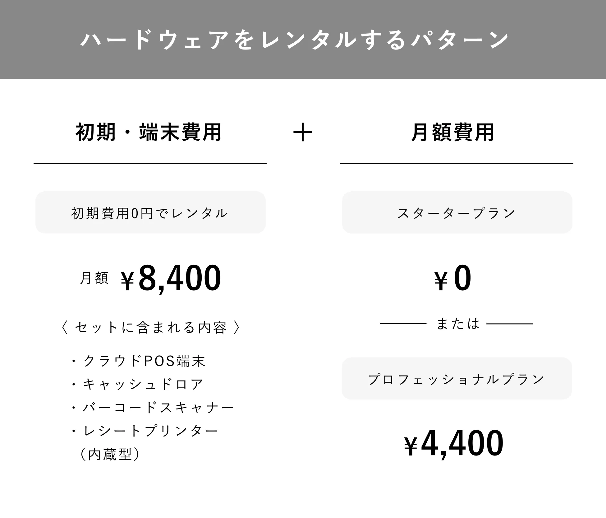 ハードウェアをレンタルするパターン