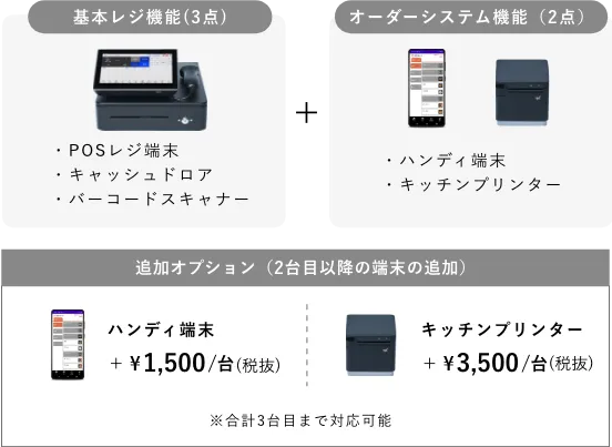 D3 MINIにVEGA3000キャッシュレス決済端末を連携させ、お客様がクレジットカードや電子マネーで決済している場面