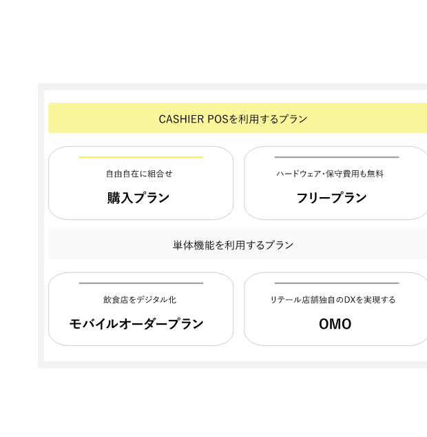 CASHIER POSが選ばれる理由4