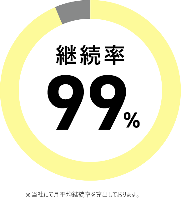 継続率99%